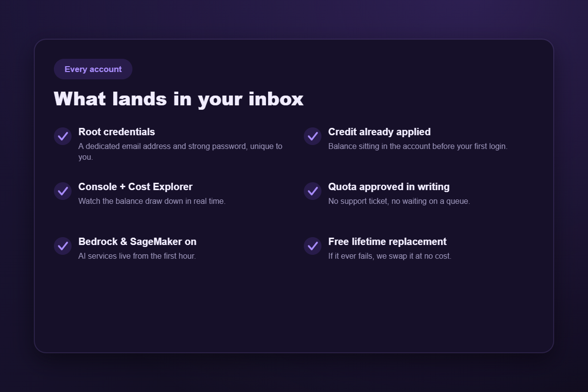What is included with every account we sell