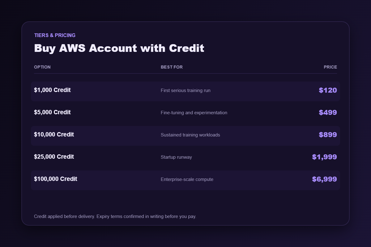 AWS credit account pricing tiers from $120 to $6,999